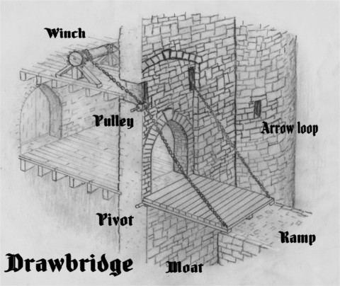 drawbridge from castlemagic.com